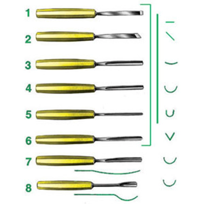 Vendita online SGORBIE MANICATE PER INTAGLIO